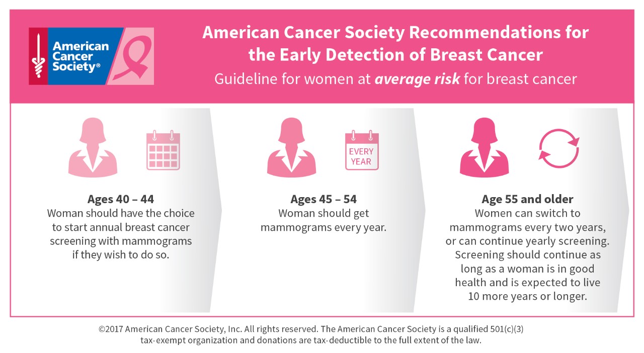 Mammogram American Cancer Society Guidelines Dallas Tx Medical City Dallas